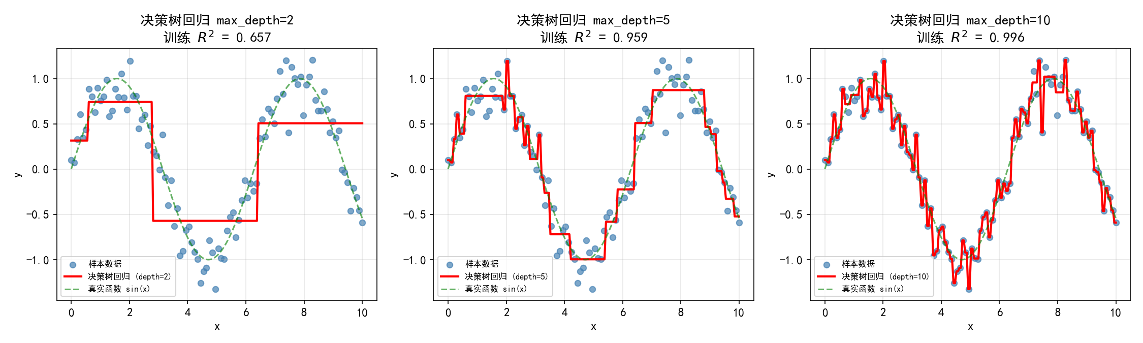 ch07_tree_regression.png