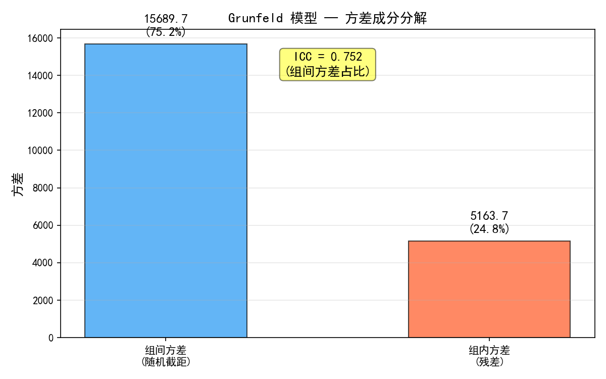 ch07_variance_components.png