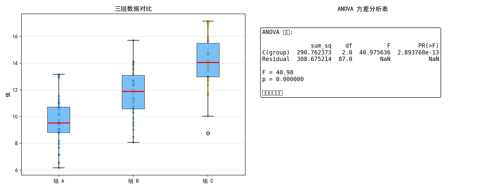ch08_anova.png