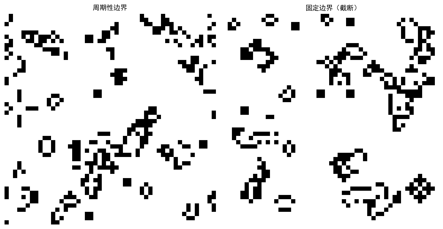 ch08_boundaries.png