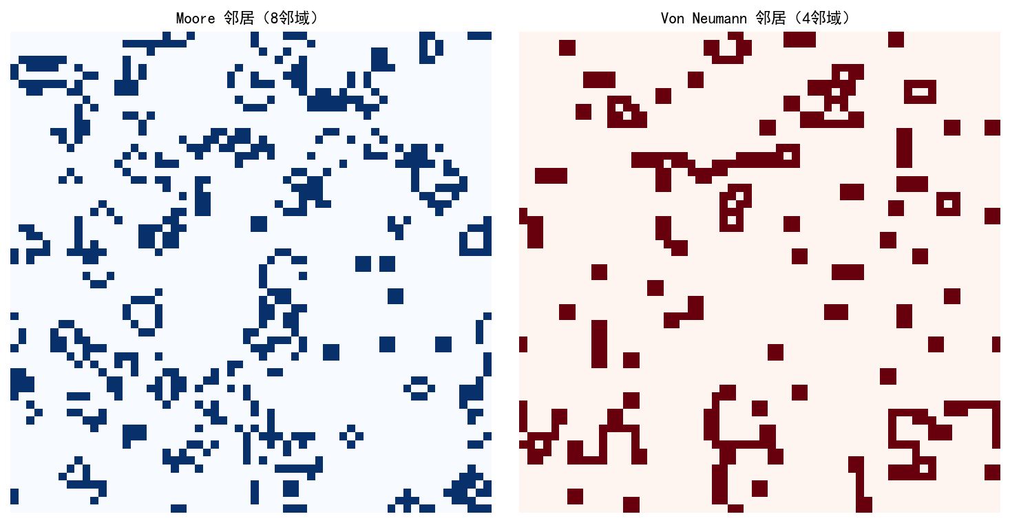 ch08_neighborhoods.png