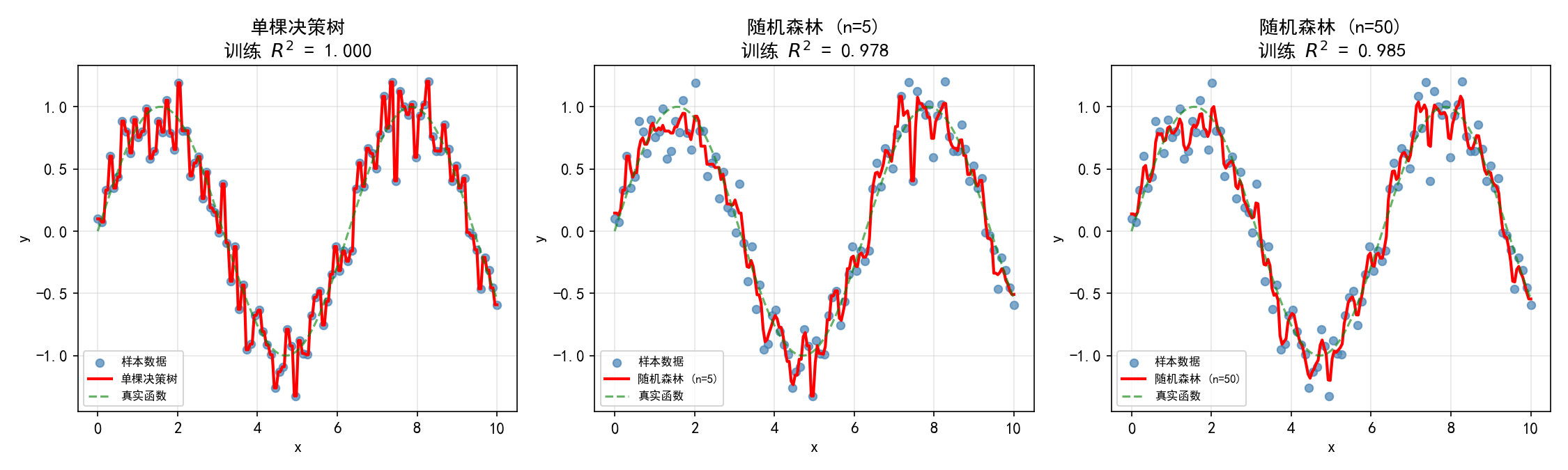ch08_rf_regression.png