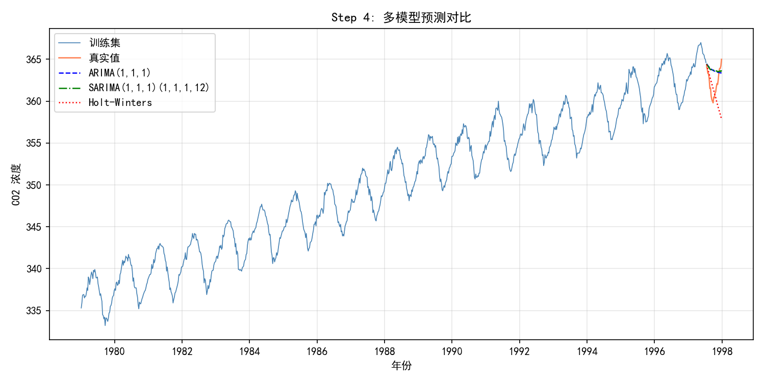 ch08_step4_comparison.png