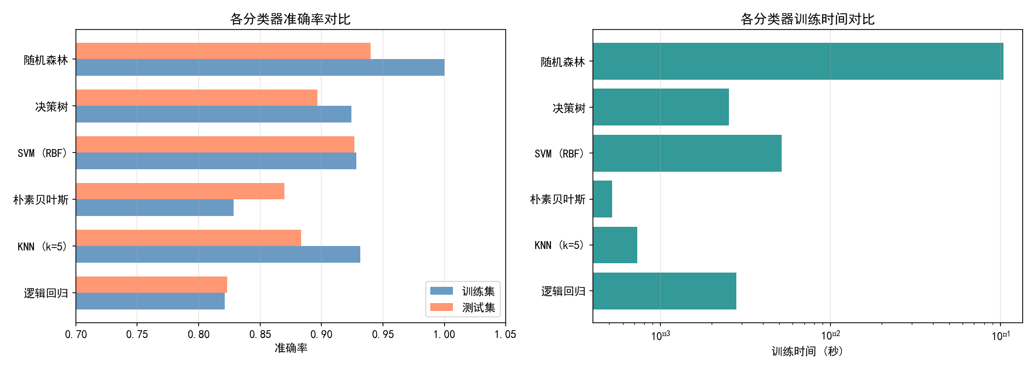 ch09_class_comparison.png
