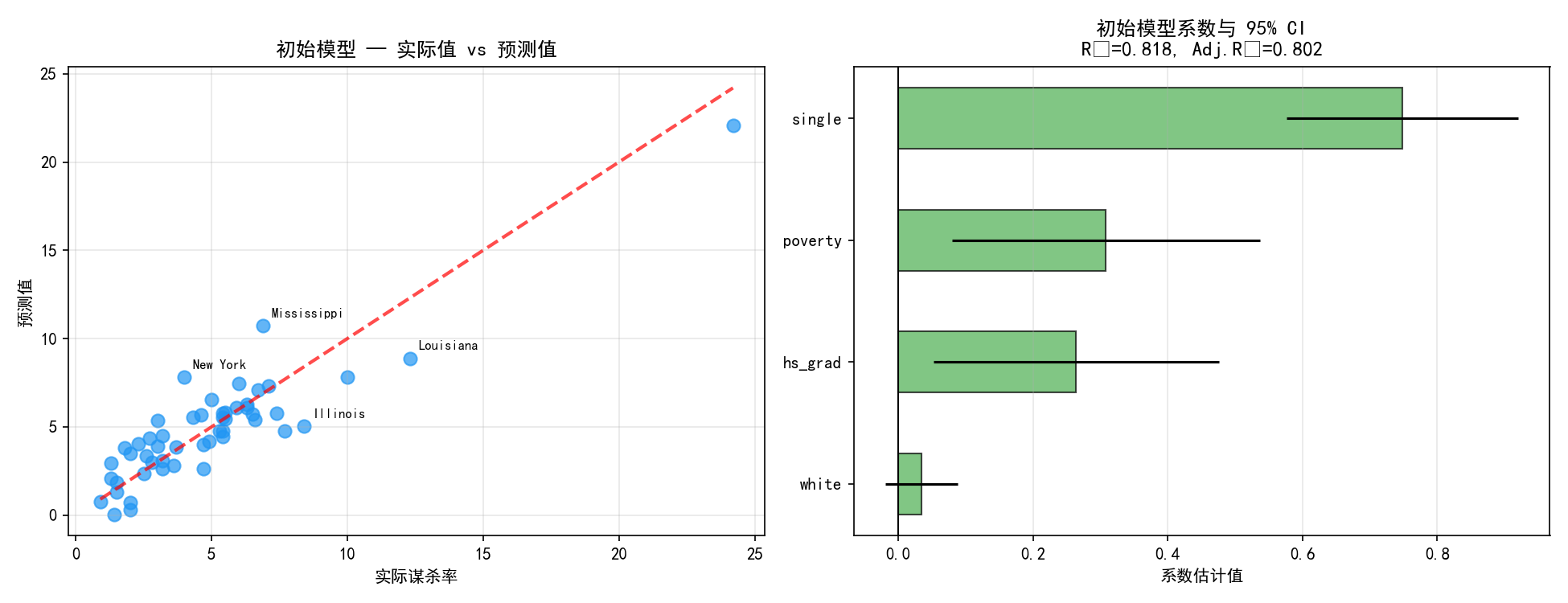 ch09_initial_model.png