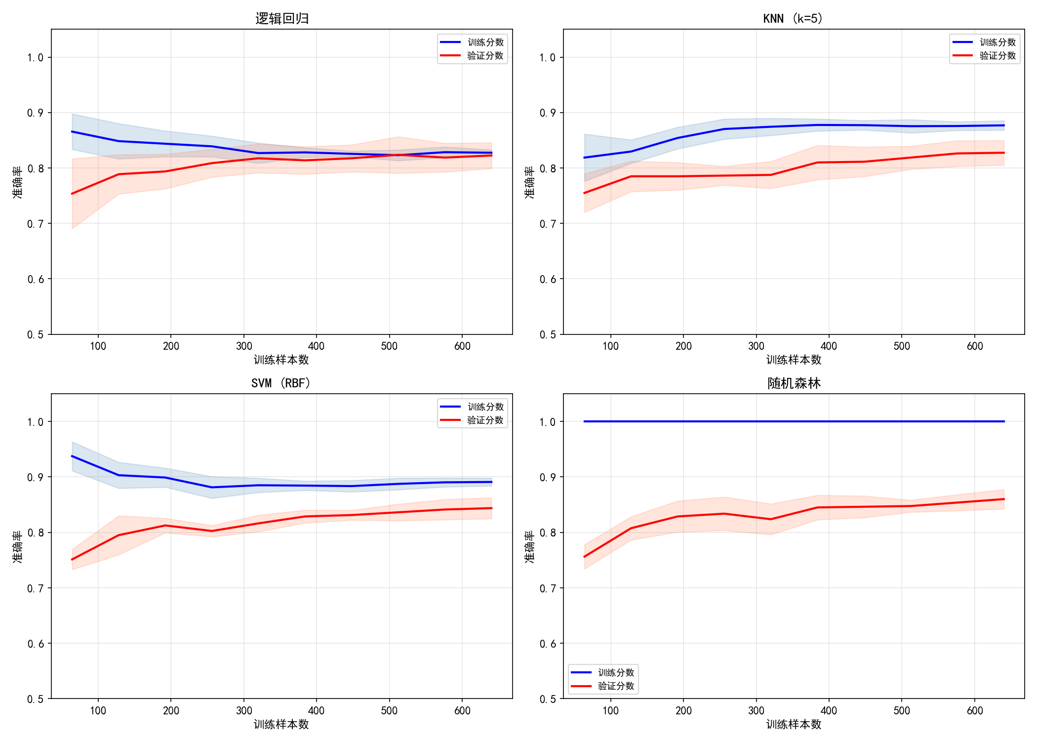 ch09_learning_curves.png