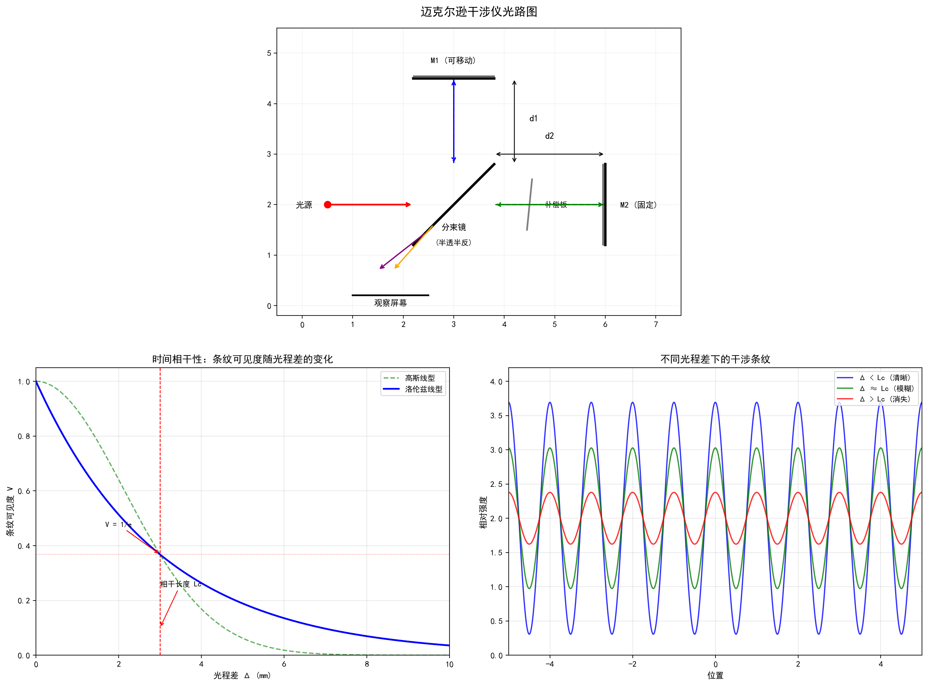 ch09_michelson-TKmV.png