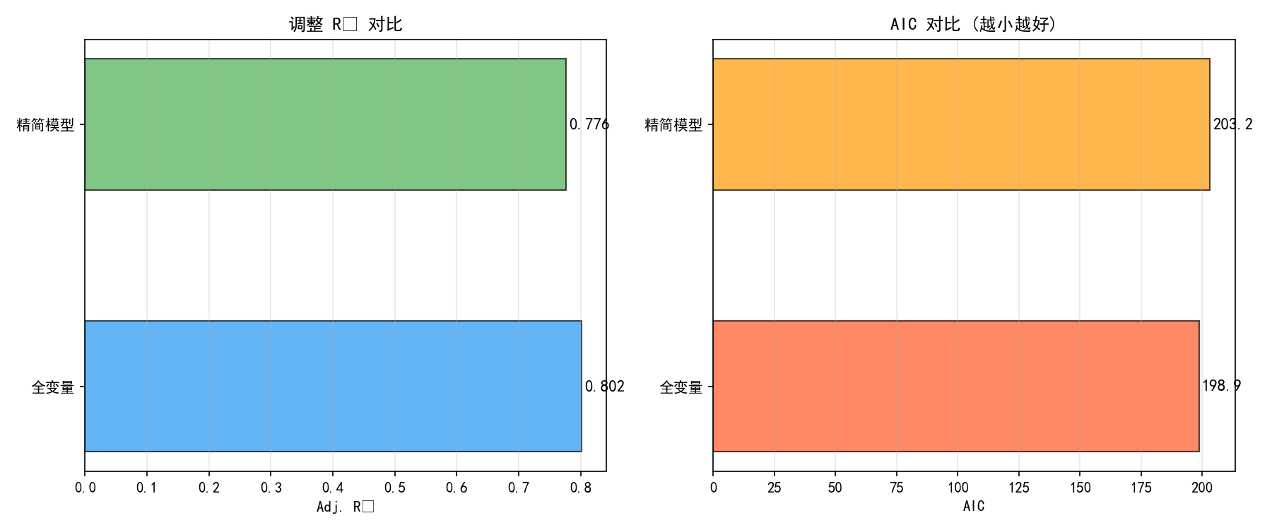 ch09_model_comparison.png