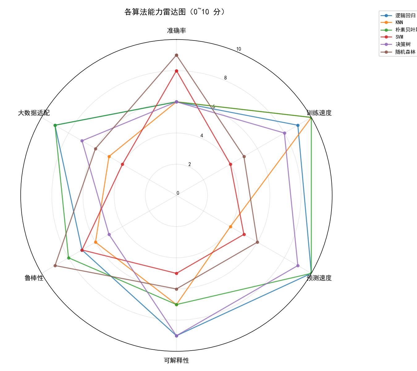 ch09_radar.png