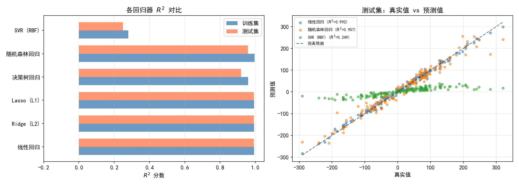 ch09_reg_comparison.png