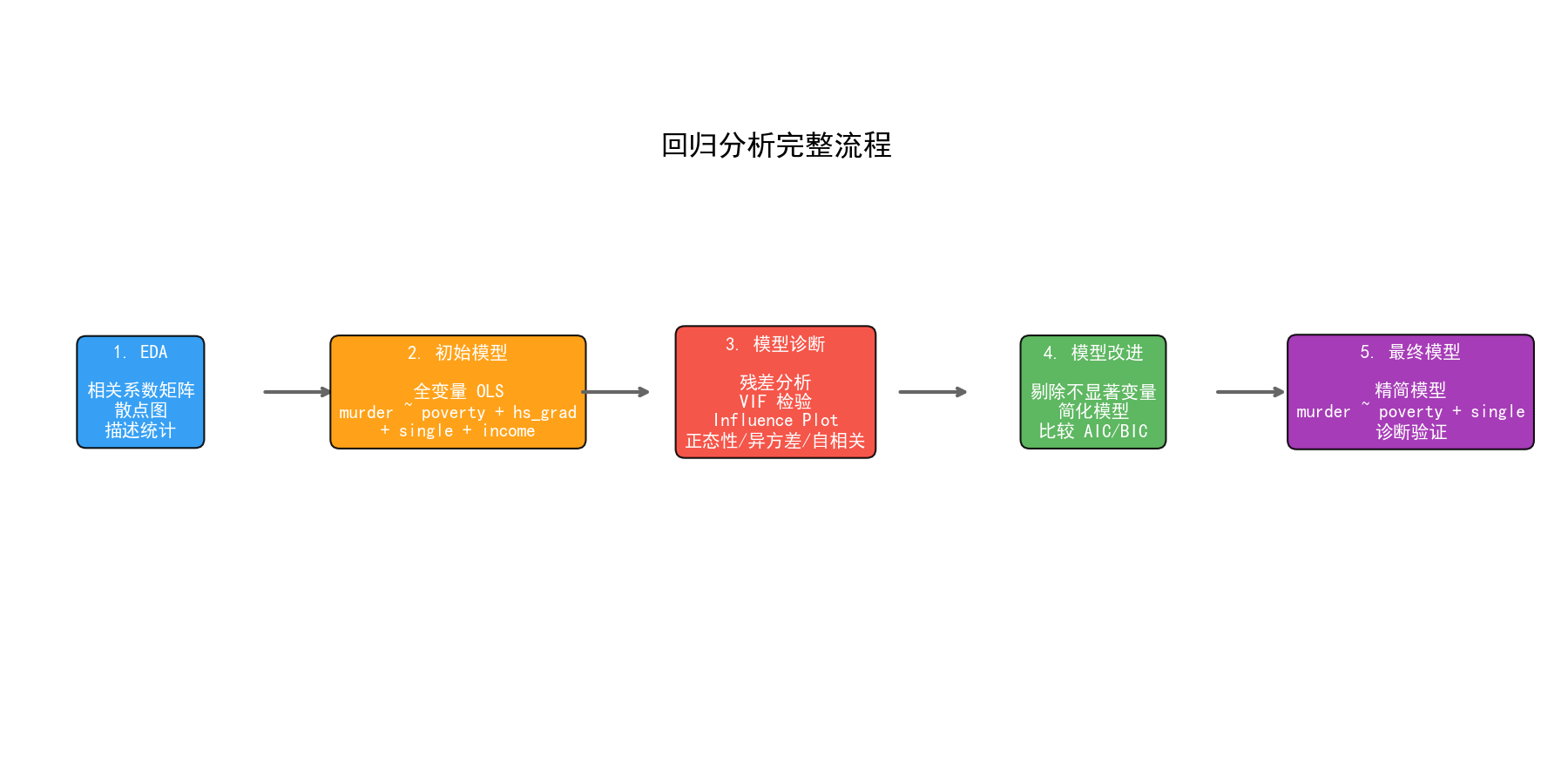 ch09_workflow.png