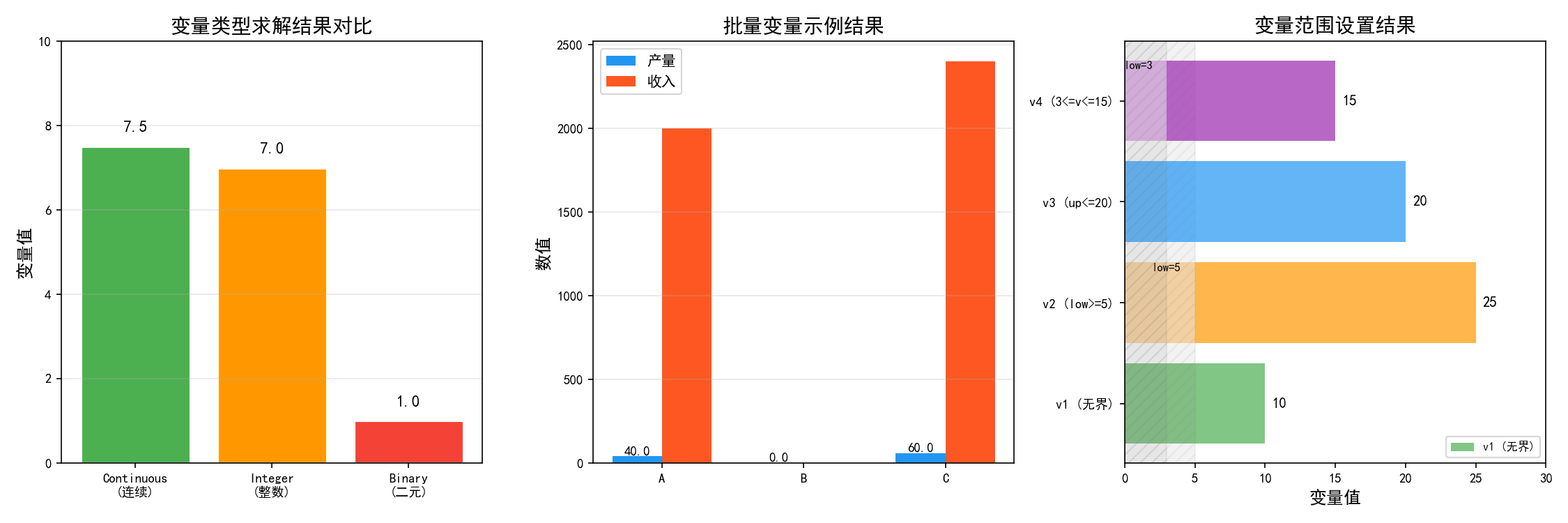 ch2_variables.png