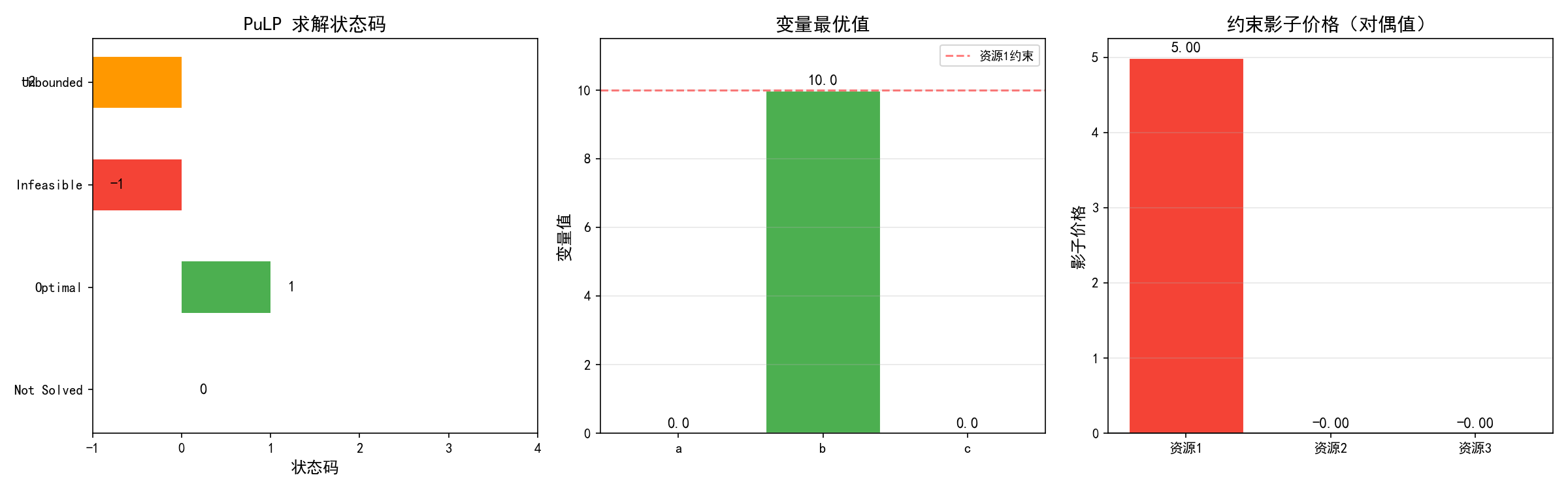ch3_solving.png