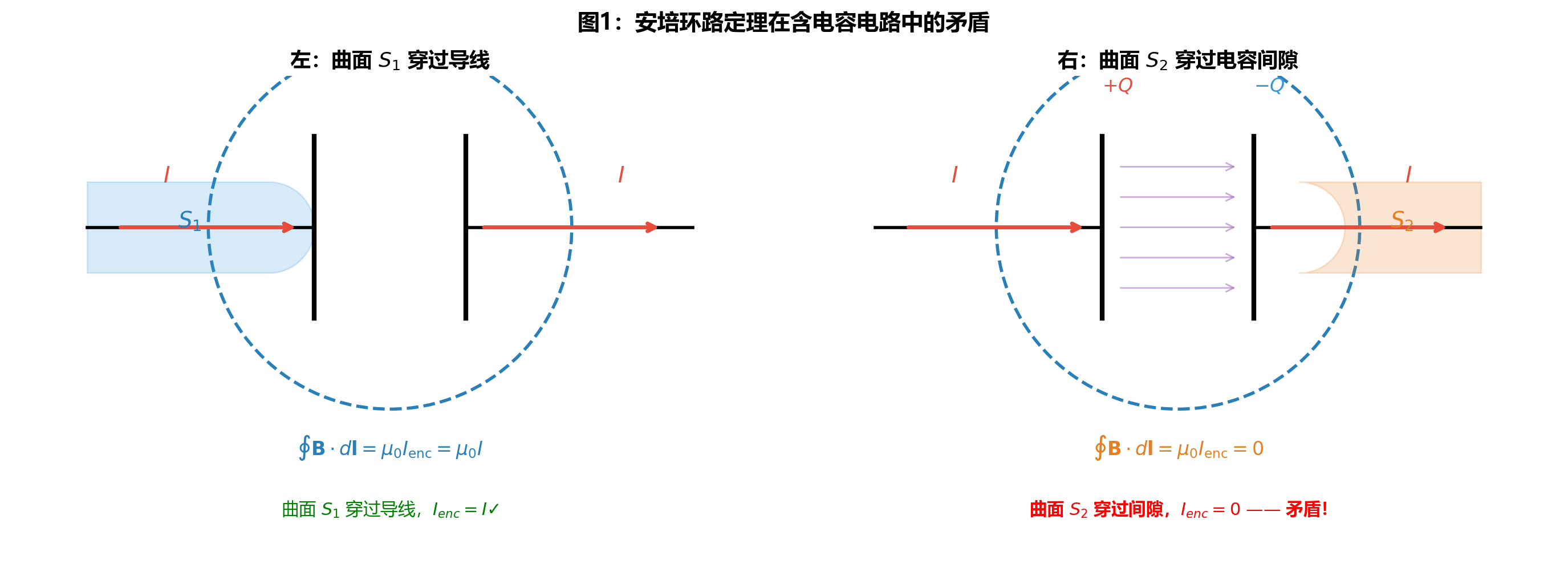 fig10_ampere_crisis.png