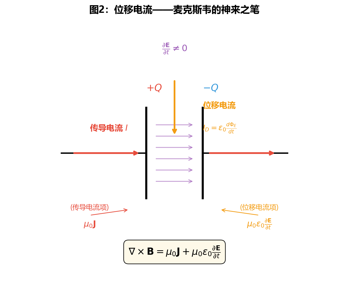 fig11_displacement_current.png