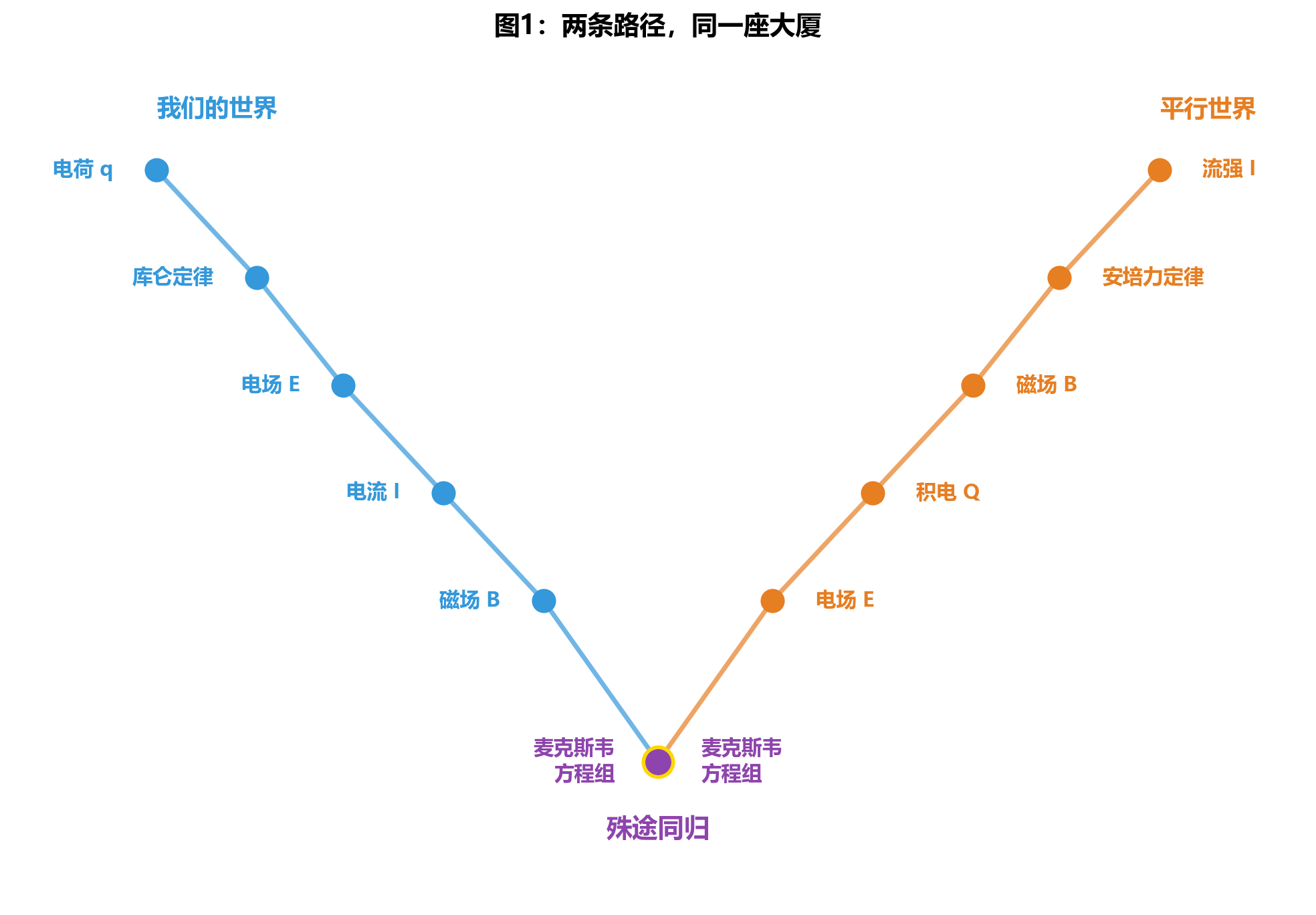 fig13_two_paths.png