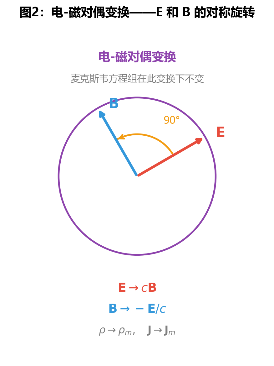 fig14_duality_transform.png