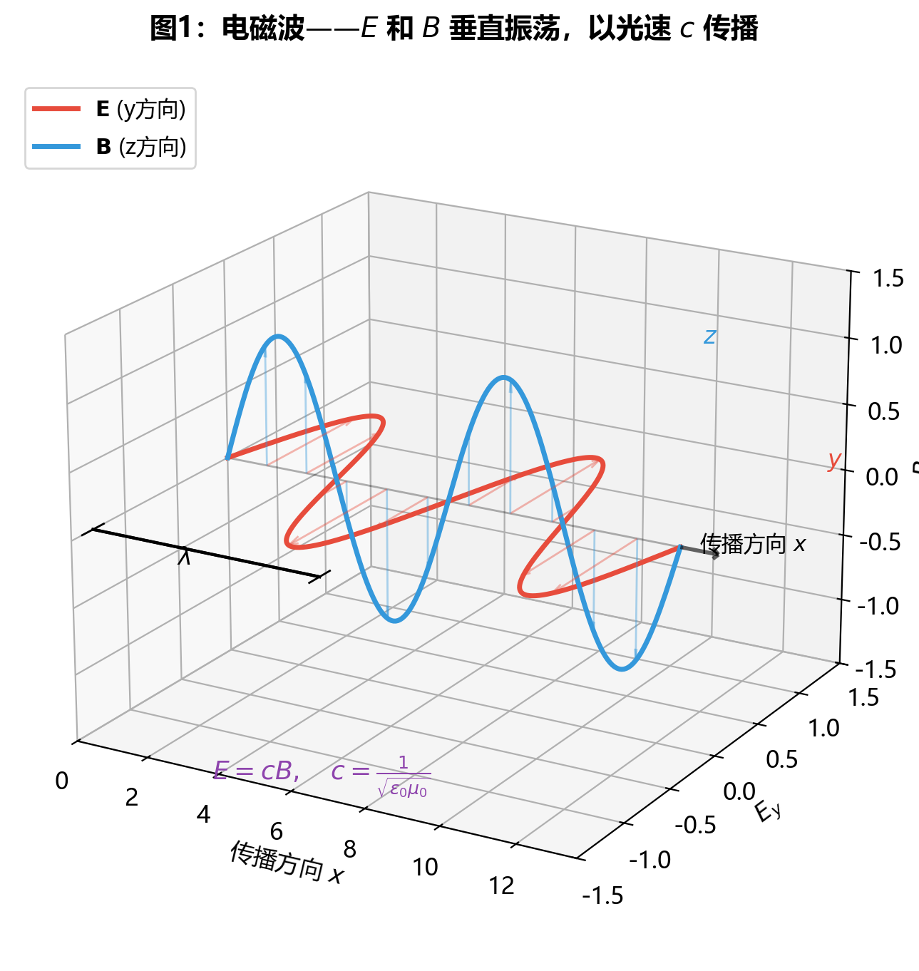 fig17_em_wave.png