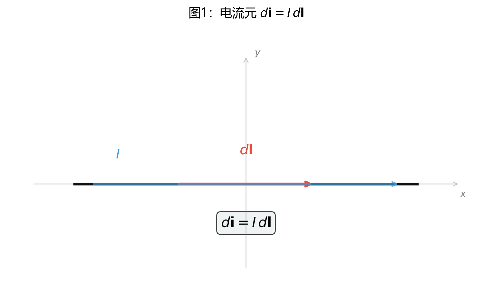 fig1_current_element.png