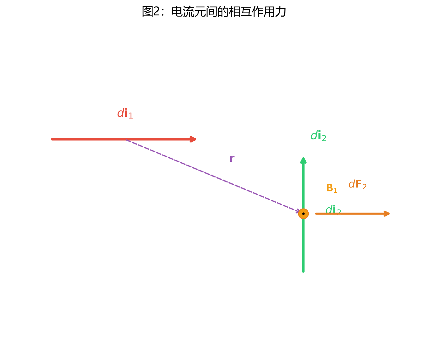 fig2_element_interaction.png