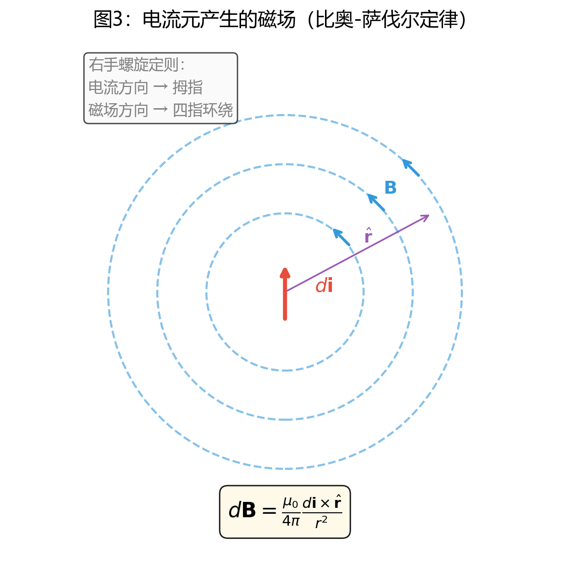 fig3_biot_savart.png