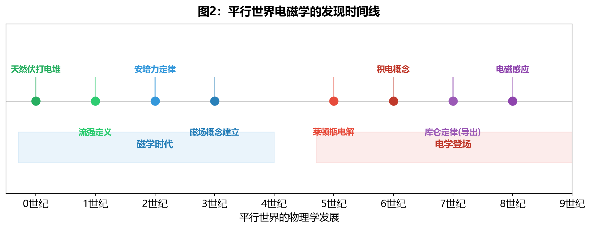fig5_timeline.png