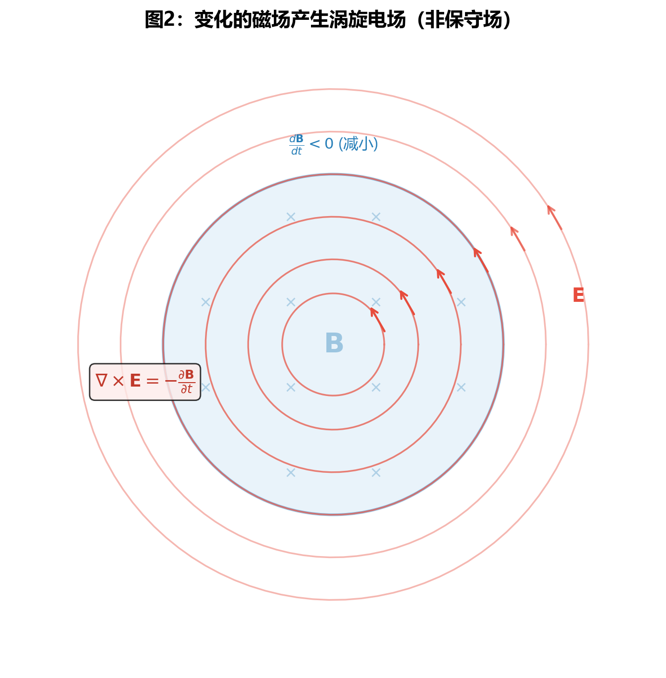 fig8_induced_electric_field.png