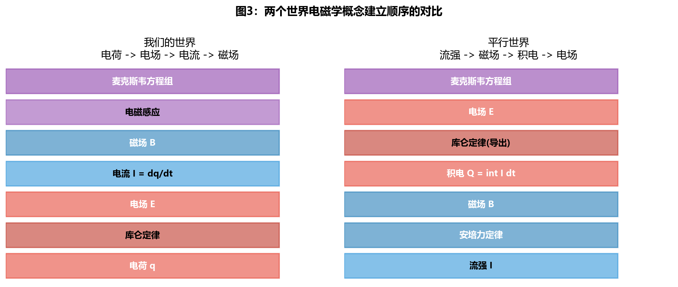 fig9_world_comparison.png