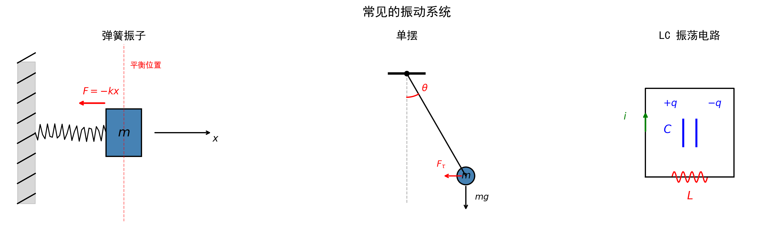 fig_01_vibration_systems.png