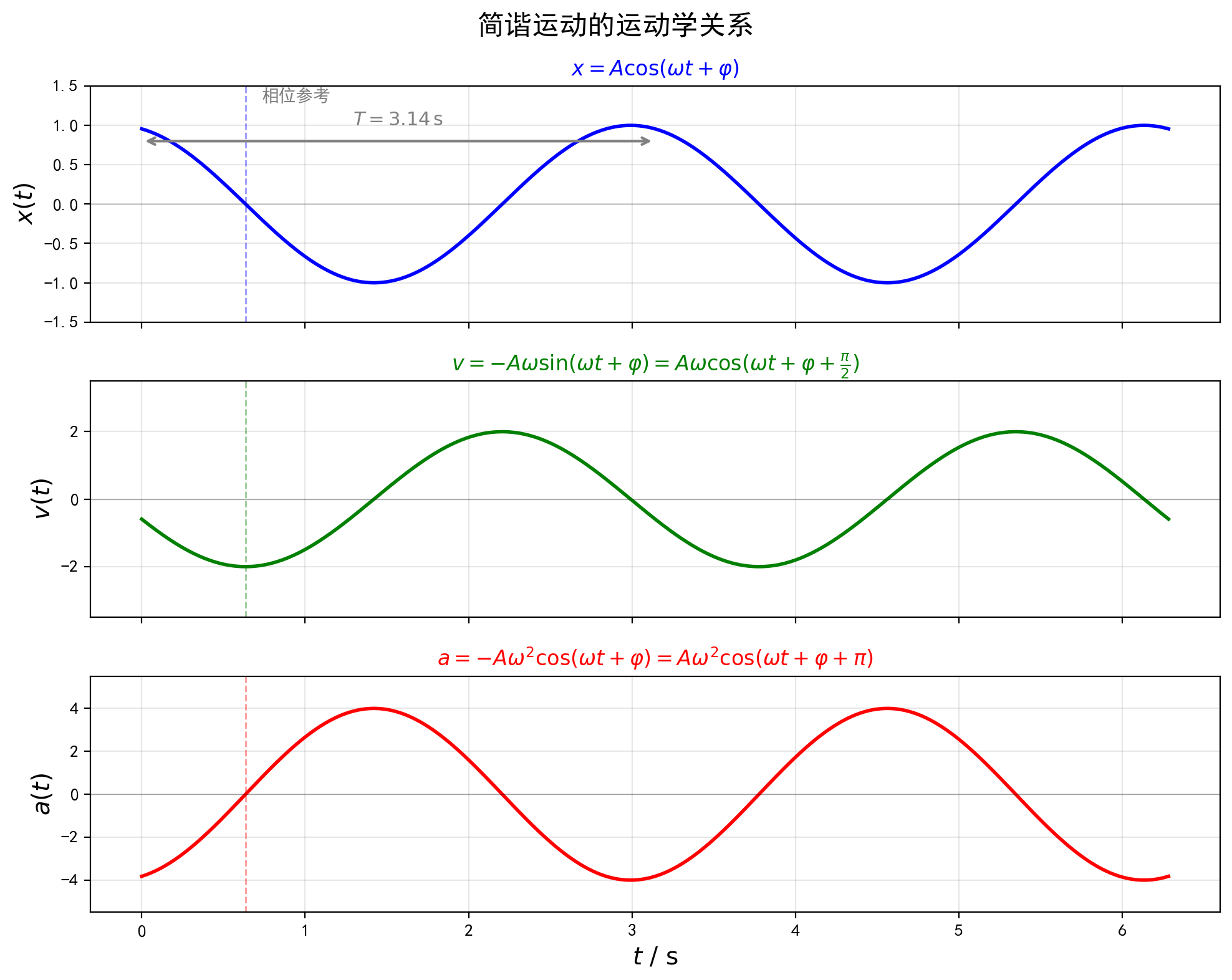 fig_02_kinematics.png