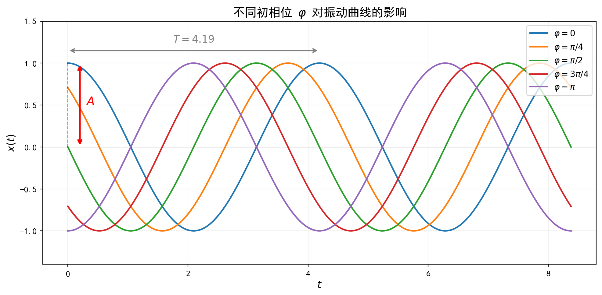 fig_03_phase.png