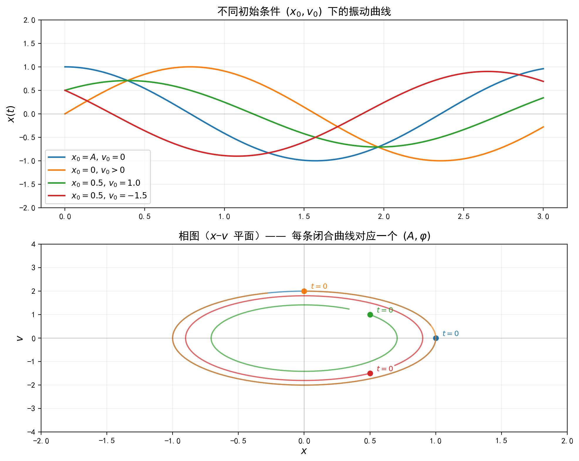fig_04_initial_conditions.png