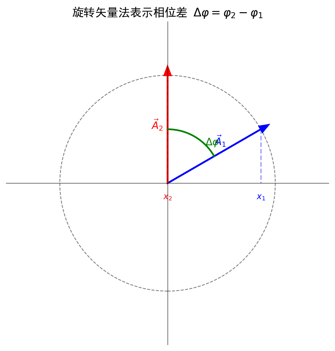 fig_05_phase_difference.png
