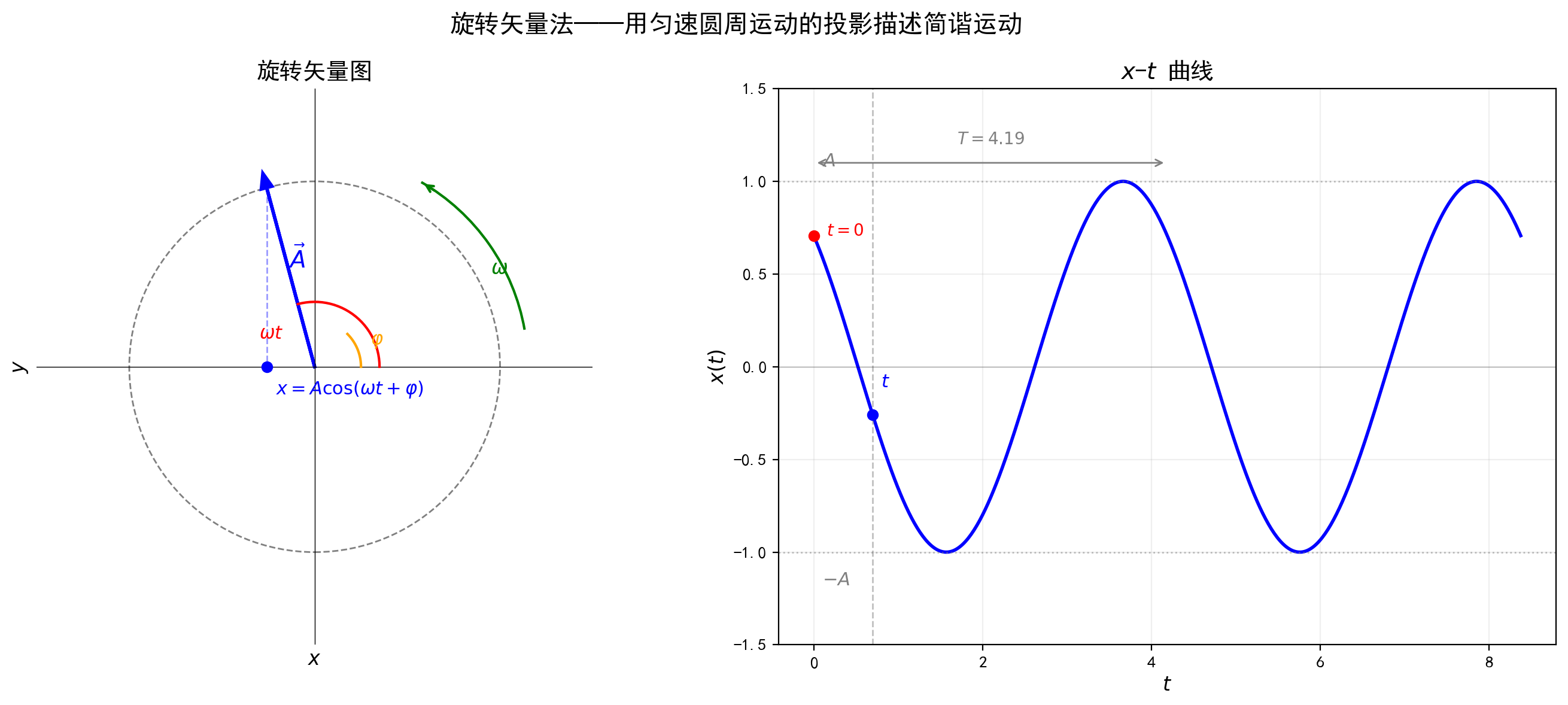 fig_05_rotating_vector.png