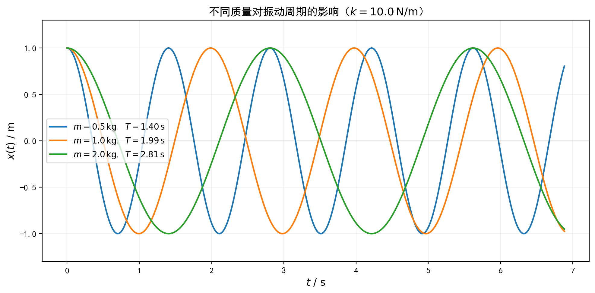 fig_06_mass_period.png