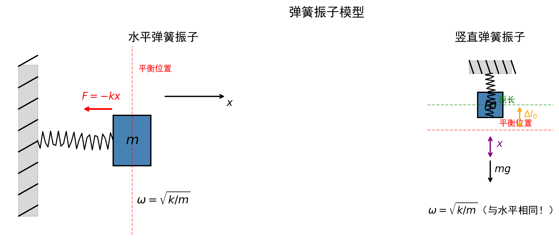 fig_06_spring_oscillator.png