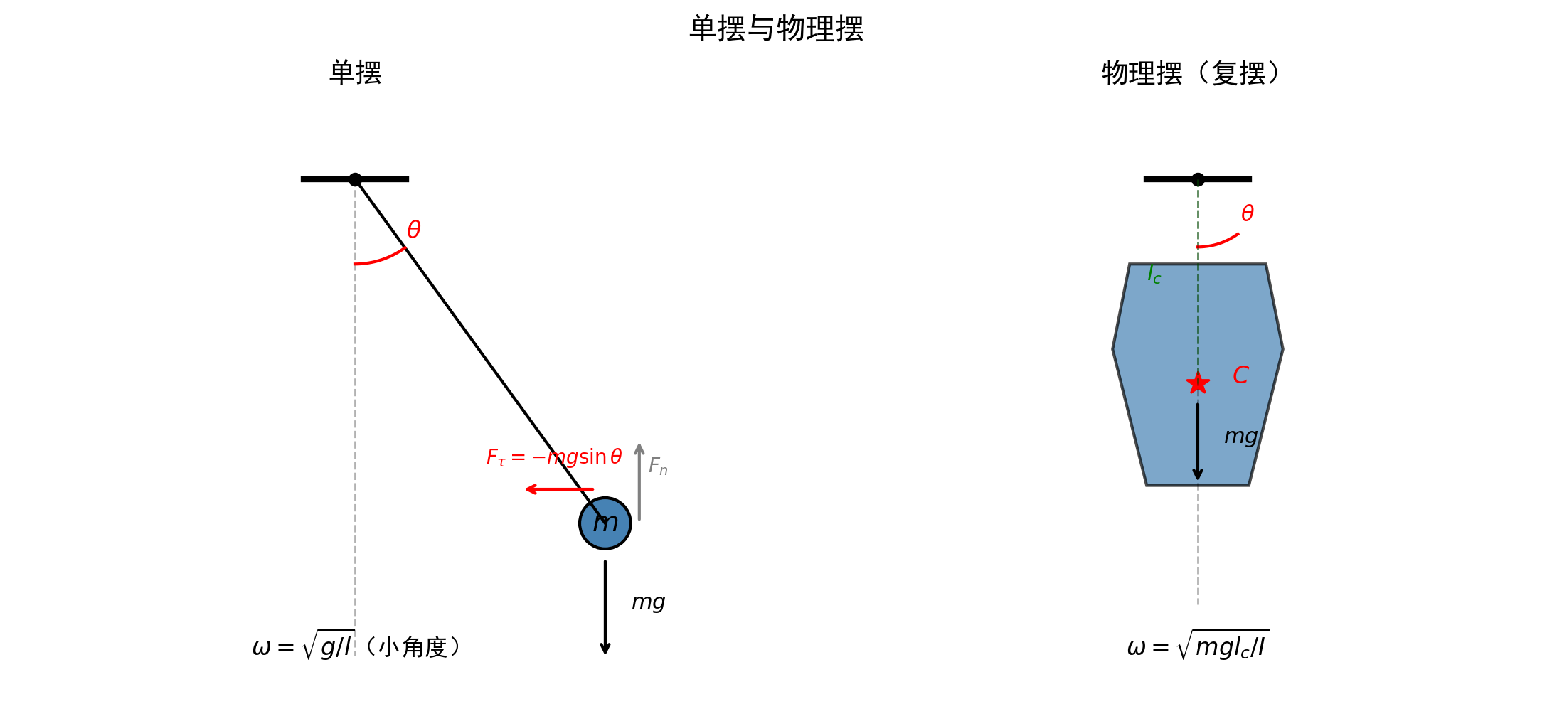 fig_07_pendulums.png