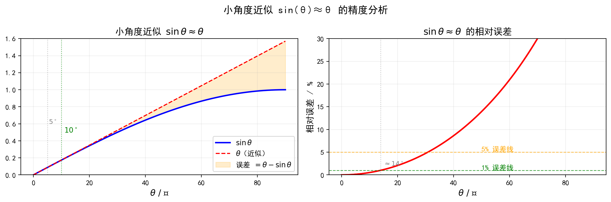 fig_07_small_angle.png