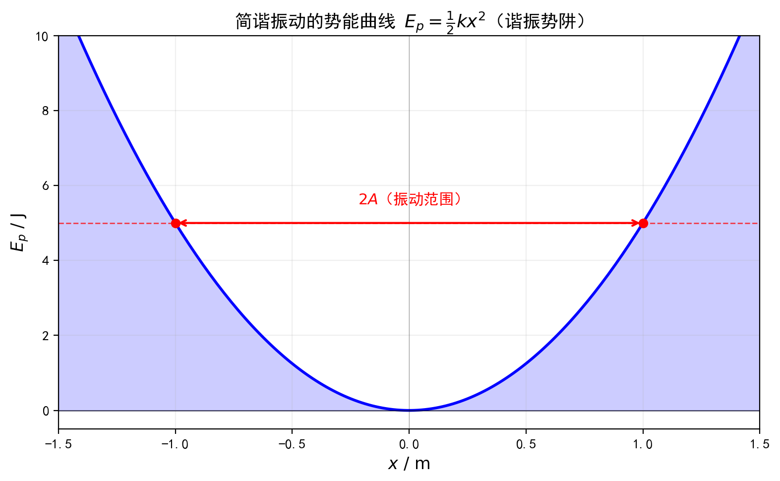 fig_08_potential.png