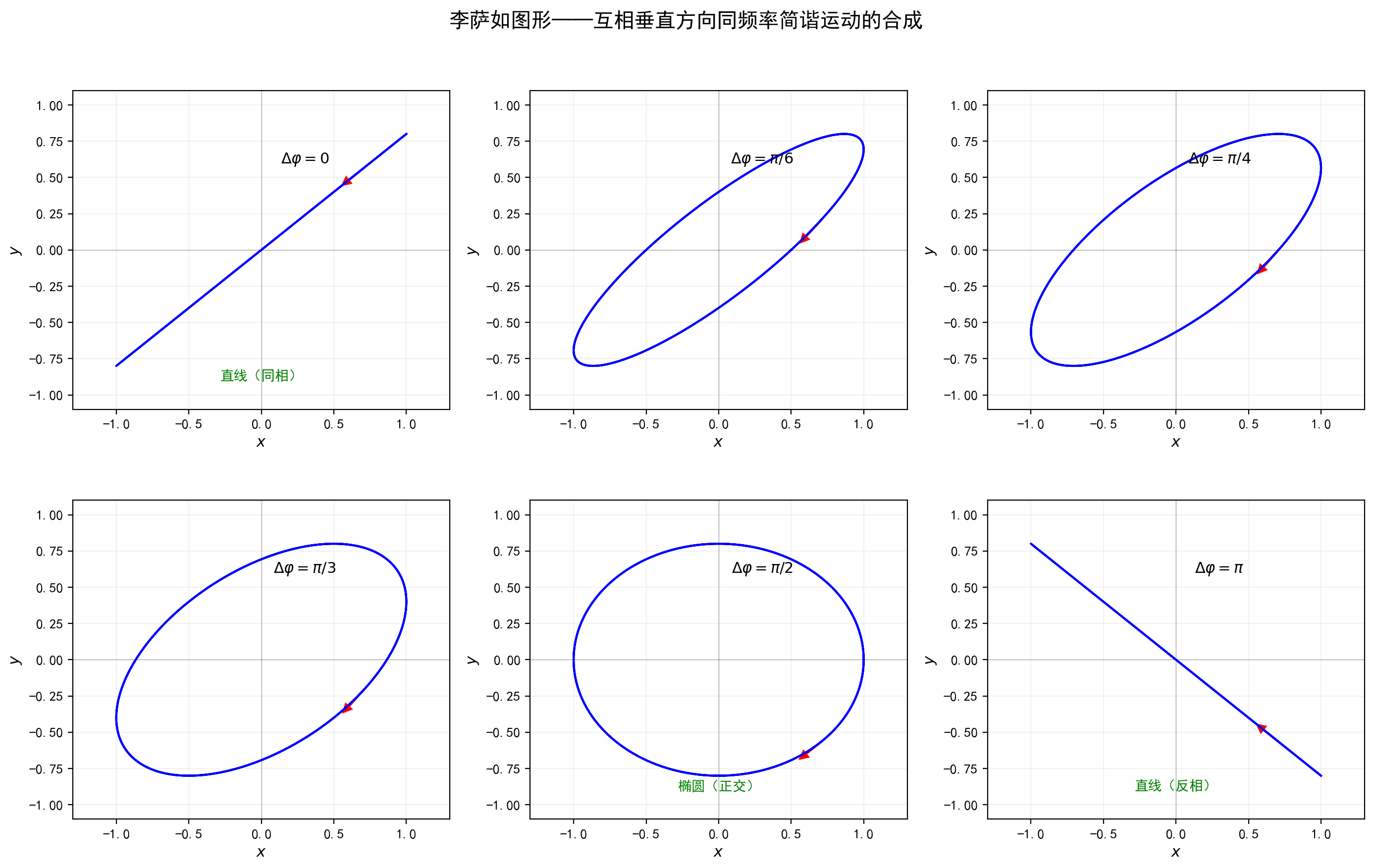 fig_10_lissajous.png