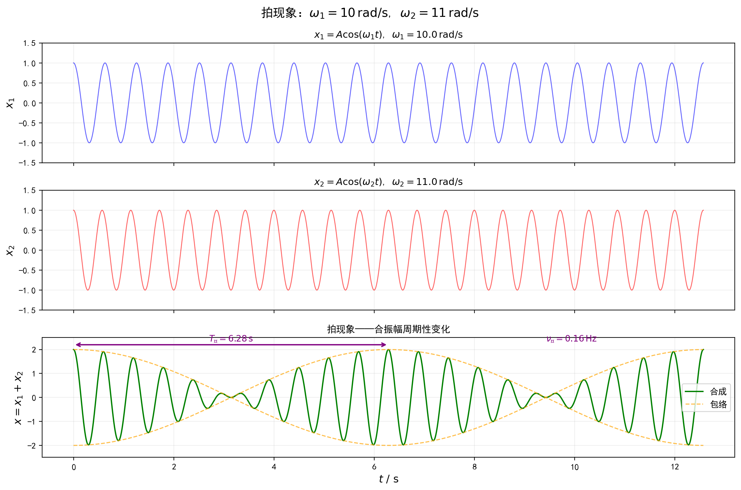 fig_11_beats.png