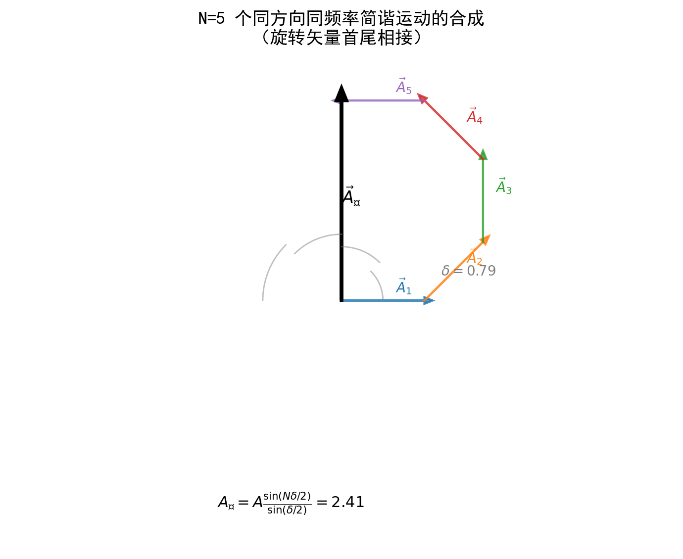 fig_11_multiple_superposition.png
