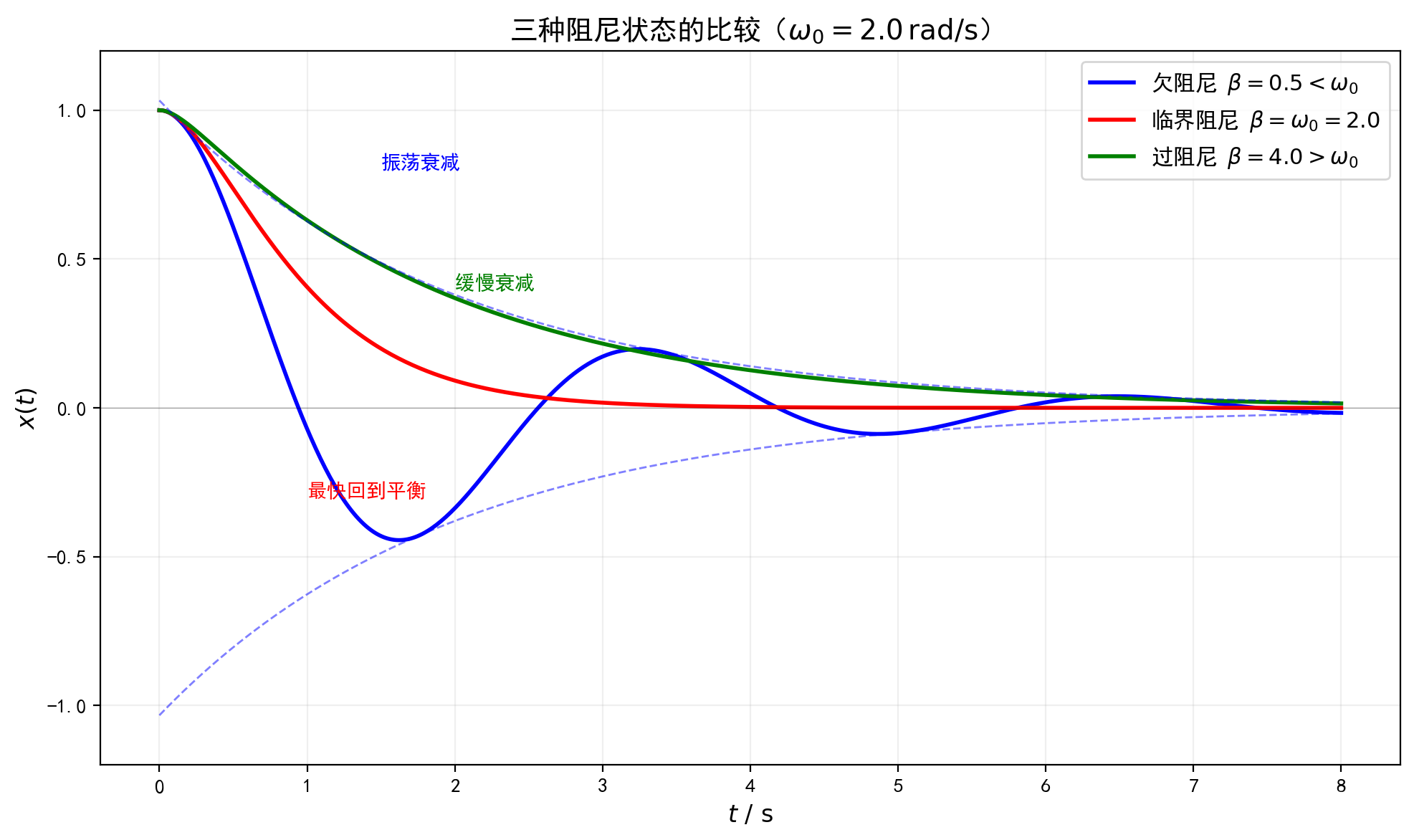 fig_12_damping.png