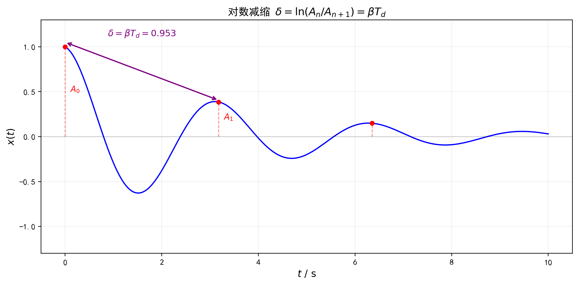 fig_12_log_decrement.png