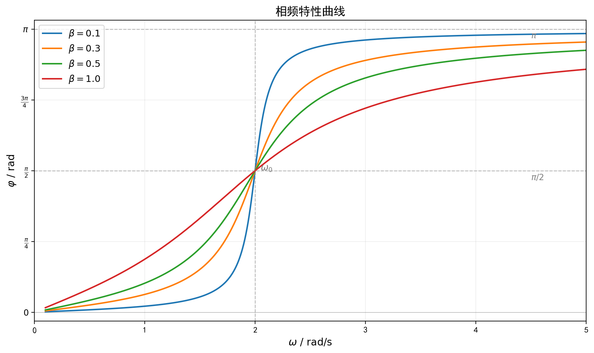 fig_13_phase_freq.png