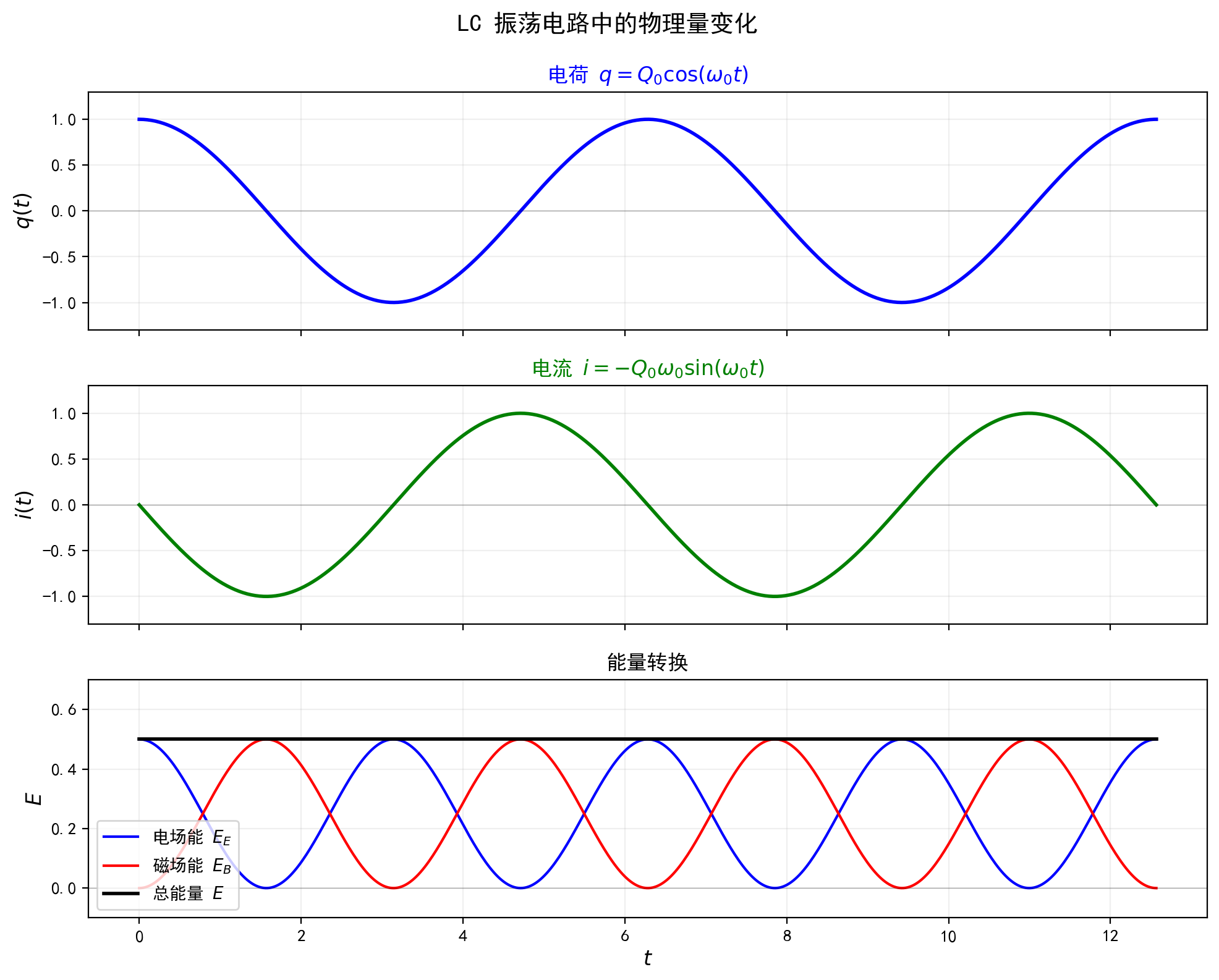 fig_14_oscillation.png