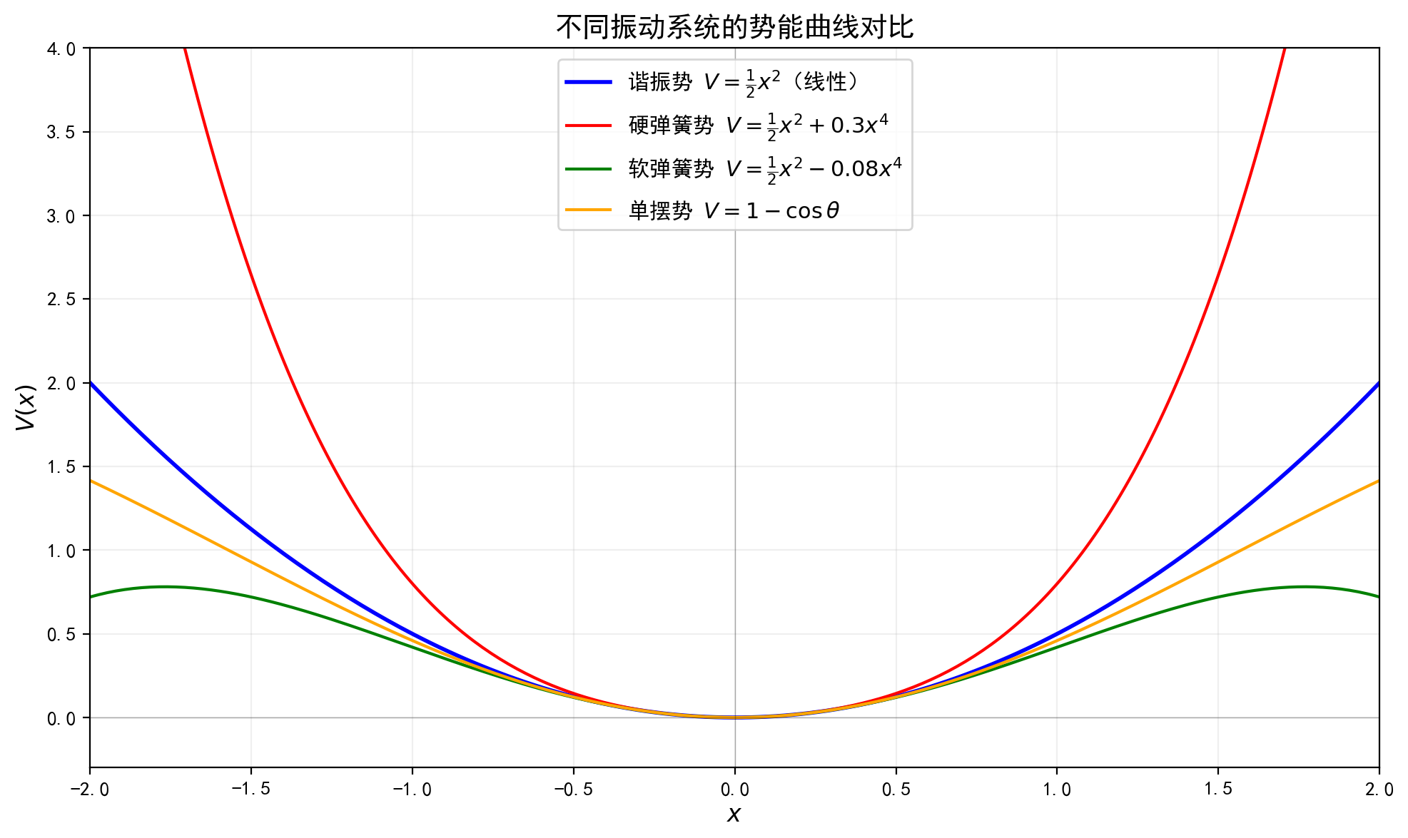 fig_15_potentials.png