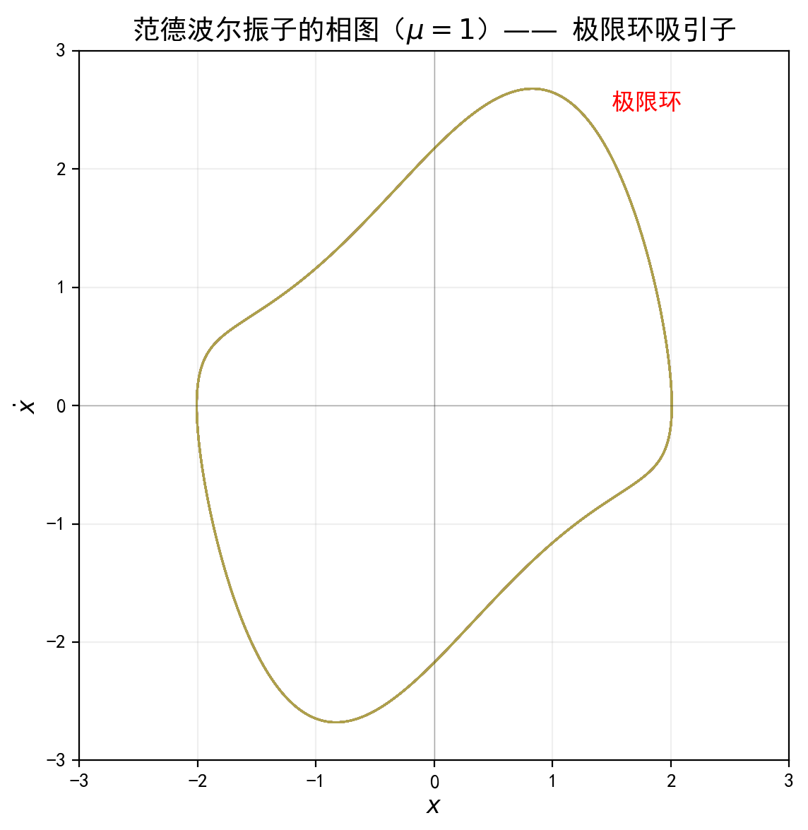 fig_15_vanderpol.png
