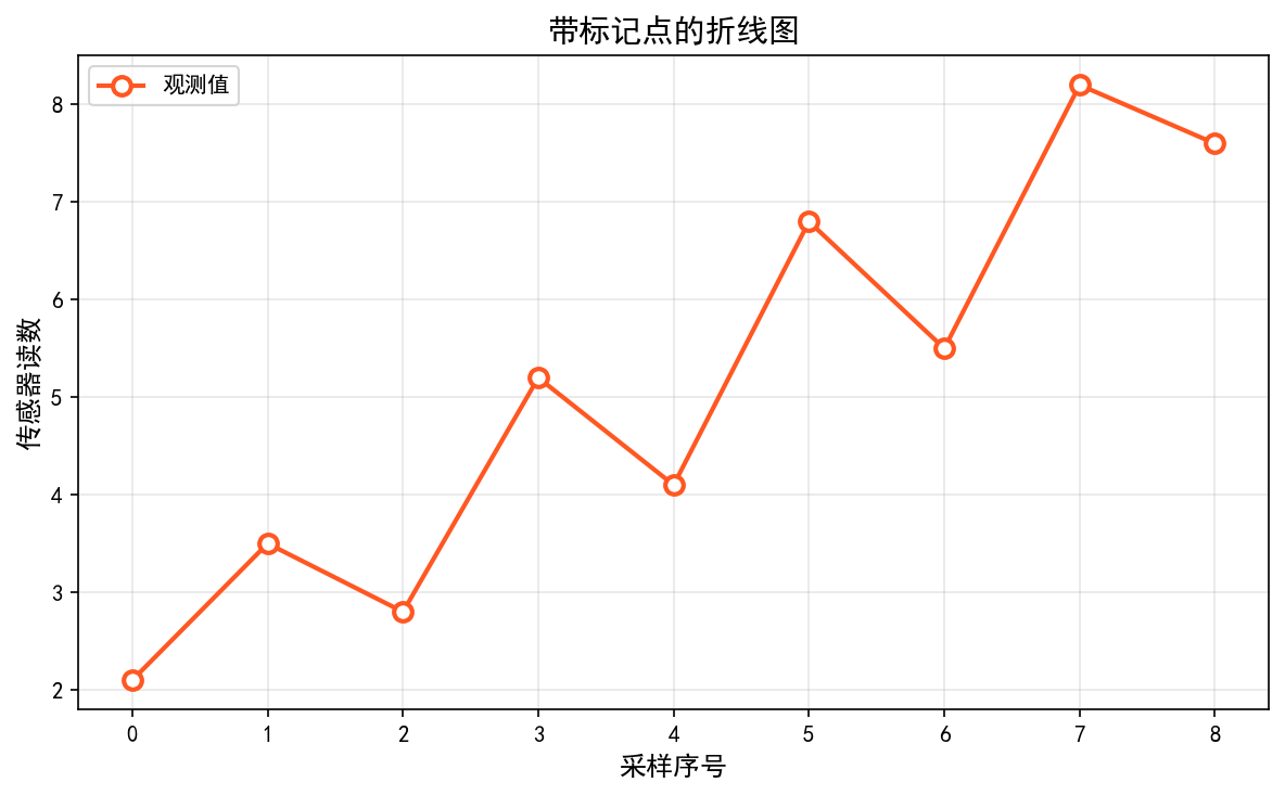 lineplot_markers.png