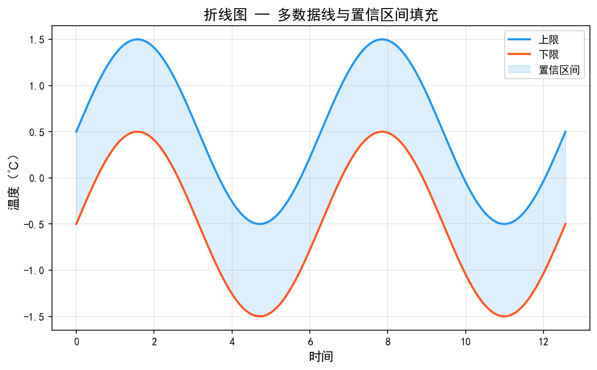 lineplot_multiline.png